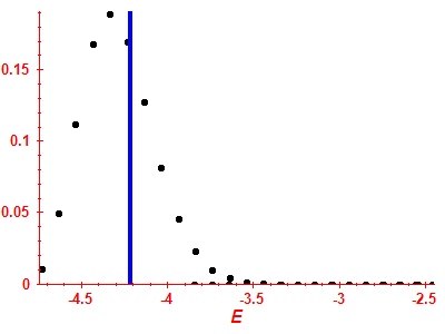 Strength function